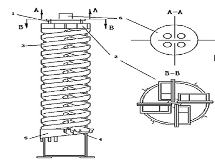 螺旋溜槽，刻槽螺旋溜槽，旋轉螺旋溜槽，螺旋溜槽廠家